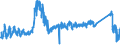 KN 8701 /Exporte /Einheit = Preise (Euro/Tonne) /Partnerland: Bulgarien /Meldeland: Eur27_2020 /8701:Zugmaschinen `kraftfahrzeuge` (Ausg. Zugkraftkarren der Pos. 8709)