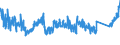 KN 8701 /Exporte /Einheit = Preise (Euro/Tonne) /Partnerland: Ukraine /Meldeland: Eur27_2020 /8701:Zugmaschinen `kraftfahrzeuge` (Ausg. Zugkraftkarren der Pos. 8709)