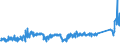 KN 8701 /Exporte /Einheit = Preise (Euro/Tonne) /Partnerland: Weissrussland /Meldeland: Eur27_2020 /8701:Zugmaschinen `kraftfahrzeuge` (Ausg. Zugkraftkarren der Pos. 8709)