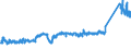 KN 8701 /Exporte /Einheit = Preise (Euro/Tonne) /Partnerland: Russland /Meldeland: Eur27_2020 /8701:Zugmaschinen `kraftfahrzeuge` (Ausg. Zugkraftkarren der Pos. 8709)