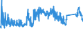 KN 8701 /Exporte /Einheit = Preise (Euro/Tonne) /Partnerland: Kasachstan /Meldeland: Eur27_2020 /8701:Zugmaschinen `kraftfahrzeuge` (Ausg. Zugkraftkarren der Pos. 8709)