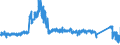 KN 8701 /Exporte /Einheit = Preise (Euro/Tonne) /Partnerland: Slowenien /Meldeland: Eur27_2020 /8701:Zugmaschinen `kraftfahrzeuge` (Ausg. Zugkraftkarren der Pos. 8709)