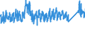 KN 8701 /Exporte /Einheit = Preise (Euro/Tonne) /Partnerland: Bosn.-herzegowina /Meldeland: Eur27_2020 /8701:Zugmaschinen `kraftfahrzeuge` (Ausg. Zugkraftkarren der Pos. 8709)