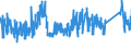 KN 8701 /Exporte /Einheit = Preise (Euro/Tonne) /Partnerland: Ehem.jug.rep.mazed /Meldeland: Eur27_2020 /8701:Zugmaschinen `kraftfahrzeuge` (Ausg. Zugkraftkarren der Pos. 8709)