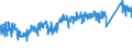 KN 8701 /Exporte /Einheit = Preise (Euro/Tonne) /Partnerland: Marokko /Meldeland: Eur27_2020 /8701:Zugmaschinen `kraftfahrzeuge` (Ausg. Zugkraftkarren der Pos. 8709)