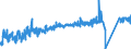KN 8701 /Exporte /Einheit = Preise (Euro/Tonne) /Partnerland: Algerien /Meldeland: Eur27_2020 /8701:Zugmaschinen `kraftfahrzeuge` (Ausg. Zugkraftkarren der Pos. 8709)