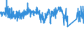 KN 8701 /Exporte /Einheit = Preise (Euro/Tonne) /Partnerland: Tunesien /Meldeland: Eur27_2020 /8701:Zugmaschinen `kraftfahrzeuge` (Ausg. Zugkraftkarren der Pos. 8709)