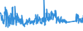 KN 8701 /Exporte /Einheit = Preise (Euro/Tonne) /Partnerland: Aegypten /Meldeland: Eur27_2020 /8701:Zugmaschinen `kraftfahrzeuge` (Ausg. Zugkraftkarren der Pos. 8709)
