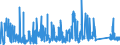 KN 8701 /Exporte /Einheit = Preise (Euro/Tonne) /Partnerland: Tschad /Meldeland: Eur27_2020 /8701:Zugmaschinen `kraftfahrzeuge` (Ausg. Zugkraftkarren der Pos. 8709)