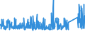 KN 8701 /Exporte /Einheit = Preise (Euro/Tonne) /Partnerland: Guinea /Meldeland: Eur27_2020 /8701:Zugmaschinen `kraftfahrzeuge` (Ausg. Zugkraftkarren der Pos. 8709)
