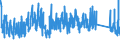 KN 8701 /Exporte /Einheit = Preise (Euro/Tonne) /Partnerland: Ghana /Meldeland: Eur27_2020 /8701:Zugmaschinen `kraftfahrzeuge` (Ausg. Zugkraftkarren der Pos. 8709)
