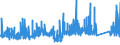 KN 8701 /Exporte /Einheit = Preise (Euro/Tonne) /Partnerland: Benin /Meldeland: Eur27_2020 /8701:Zugmaschinen `kraftfahrzeuge` (Ausg. Zugkraftkarren der Pos. 8709)