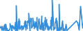 KN 8701 /Exporte /Einheit = Preise (Euro/Tonne) /Partnerland: Aequat.guin. /Meldeland: Eur27_2020 /8701:Zugmaschinen `kraftfahrzeuge` (Ausg. Zugkraftkarren der Pos. 8709)
