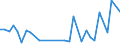 CN 87021019 /Exports /Unit = Prices (Euro/suppl. units) /Partner: United Kingdom(Excluding Northern Ireland) /Reporter: Eur27_2020 /87021019:Motor Vehicles for the Transport of >= 10 Persons, Incl. Driver, With Compression-ignition Internal Combustion Piston Engine `diesel or Semi-diesel Engine`, of a Cylinder Capacity of > 2.500 CmÂ³, Used