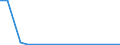 CN 87029011 /Exports /Unit = Prices (Euro/suppl. units) /Partner: United Kingdom(Excluding Northern Ireland) /Reporter: Eur27_2020 /87029011:Motor Vehicles for the Transport of >= 10 Persons, Incl. Driver, With Spark-ignition Internal Combustion Piston Engine, of a Cylinder Capacity of > 2.800 CmÂ³, New