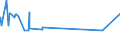KN 87029031 /Exporte /Einheit = Preise (Euro/Bes. Maßeinheiten) /Partnerland: Italien /Meldeland: Eur27_2020 /87029031:Kraftfahrzeuge zum BefÃ¶rdern >= 10 Personen, Einschl. Fahrer, mit Kolbenverbrennungsmotor mit FremdzÃ¼ndung, mit Einem Hubraum von <= 2.800 CmÂ³, Neu