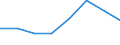 KN 87029031 /Exporte /Einheit = Preise (Euro/Bes. Maßeinheiten) /Partnerland: Irland /Meldeland: Eur27 /87029031:Kraftfahrzeuge zum BefÃ¶rdern >= 10 Personen, Einschl. Fahrer, mit Kolbenverbrennungsmotor mit FremdzÃ¼ndung, mit Einem Hubraum von <= 2.800 CmÂ³, Neu