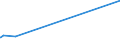 KN 87029031 /Exporte /Einheit = Preise (Euro/Bes. Maßeinheiten) /Partnerland: Schweden /Meldeland: Eur27_2020 /87029031:Kraftfahrzeuge zum BefÃ¶rdern >= 10 Personen, Einschl. Fahrer, mit Kolbenverbrennungsmotor mit FremdzÃ¼ndung, mit Einem Hubraum von <= 2.800 CmÂ³, Neu