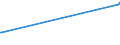 KN 87029031 /Exporte /Einheit = Preise (Euro/Bes. Maßeinheiten) /Partnerland: Malta /Meldeland: Europäische Union /87029031:Kraftfahrzeuge zum BefÃ¶rdern >= 10 Personen, Einschl. Fahrer, mit Kolbenverbrennungsmotor mit FremdzÃ¼ndung, mit Einem Hubraum von <= 2.800 CmÂ³, Neu