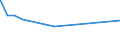 KN 87029031 /Exporte /Einheit = Preise (Euro/Bes. Maßeinheiten) /Partnerland: Bulgarien /Meldeland: Eur27_2020 /87029031:Kraftfahrzeuge zum BefÃ¶rdern >= 10 Personen, Einschl. Fahrer, mit Kolbenverbrennungsmotor mit FremdzÃ¼ndung, mit Einem Hubraum von <= 2.800 CmÂ³, Neu