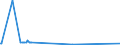 KN 87029031 /Exporte /Einheit = Preise (Euro/Bes. Maßeinheiten) /Partnerland: Russland /Meldeland: Europäische Union /87029031:Kraftfahrzeuge zum BefÃ¶rdern >= 10 Personen, Einschl. Fahrer, mit Kolbenverbrennungsmotor mit FremdzÃ¼ndung, mit Einem Hubraum von <= 2.800 CmÂ³, Neu