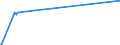 KN 87029031 /Exporte /Einheit = Preise (Euro/Bes. Maßeinheiten) /Partnerland: Serbien /Meldeland: Europäische Union /87029031:Kraftfahrzeuge zum BefÃ¶rdern >= 10 Personen, Einschl. Fahrer, mit Kolbenverbrennungsmotor mit FremdzÃ¼ndung, mit Einem Hubraum von <= 2.800 CmÂ³, Neu