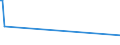 KN 87029031 /Exporte /Einheit = Preise (Euro/Bes. Maßeinheiten) /Partnerland: Guinea /Meldeland: Eur15 /87029031:Kraftfahrzeuge zum BefÃ¶rdern >= 10 Personen, Einschl. Fahrer, mit Kolbenverbrennungsmotor mit FremdzÃ¼ndung, mit Einem Hubraum von <= 2.800 CmÂ³, Neu