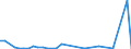 CN 87029090 /Exports /Unit = Prices (Euro/suppl. units) /Partner: United Kingdom(Excluding Northern Ireland) /Reporter: Eur27_2020 /87029090:Motor Vehicles for the Transport of >= 10 Persons, Incl. Driver, not With Internal Combustion Piston Engine