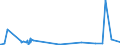 CN 87029090 /Exports /Unit = Prices (Euro/suppl. units) /Partner: Cape Verde /Reporter: European Union /87029090:Motor Vehicles for the Transport of >= 10 Persons, Incl. Driver, not With Internal Combustion Piston Engine