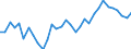 CN 8702 /Exports /Unit = Prices (Euro/ton) /Partner: United Kingdom(Excluding Northern Ireland) /Reporter: Eur27_2020 /8702:Motor Vehicles for the Transport of >= 10 Persons, Incl. Driver
