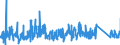 CN 8702 /Exports /Unit = Prices (Euro/ton) /Partner: Finland /Reporter: Eur27_2020 /8702:Motor Vehicles for the Transport of >= 10 Persons, Incl. Driver