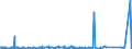 CN 8702 /Exports /Unit = Prices (Euro/ton) /Partner: Faroe Isles /Reporter: Eur27_2020 /8702:Motor Vehicles for the Transport of >= 10 Persons, Incl. Driver