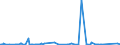 CN 8702 /Exports /Unit = Prices (Euro/ton) /Partner: Gibraltar /Reporter: Eur27_2020 /8702:Motor Vehicles for the Transport of >= 10 Persons, Incl. Driver