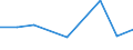 KN 87031010 /Exporte /Einheit = Preise (Euro/Bes. Maßeinheiten) /Partnerland: Finnland /Meldeland: Eur27 /87031010:Spezialfahrzeuge zur Personenbefoederung auf Schnee 'einschl. Motorschlitten' Oder auf Golfplaetzen Sowie Aehnliche Fahrzeuge, mit Kolbenverbrennungsmotor