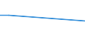 CN 87031011 /Exports /Unit = Prices (Euro/suppl. units) /Partner: Tadjikistan /Reporter: Eur27_2020 /87031011:Vehicles Specially Designed for Travelling on Snow, for the Transport of <10 Persons, With Internal Combustion Piston Engine