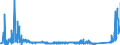 KN 87032290 /Exporte /Einheit = Preise (Euro/Bes. Maßeinheiten) /Partnerland: Georgien /Meldeland: Eur27_2020 /87032290:Personenkraftwagen, Einschl. Kombinationskraftwagen und Rennwagen, mit Hubkolbenverbrennungsmotor, mit Einem Hubraum von > 1.000 CmÂ³ bis 1.500 CmÂ³, Gebraucht (Ausg. Schnee- und Andere Spezialfahrzeuge der Unterpos. 8703.10)