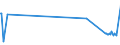 KN 87032311 /Exporte /Einheit = Preise (Euro/Bes. Maßeinheiten) /Partnerland: Malta /Meldeland: Eur27_2020 /87032311:Wohnmobile mit Hubkolbenverbrennungsmotor, mit Einem Hubraum von > 1.500 CmÂ³ bis 3.000 CmÂ³, neu (Ausg. Schnee- und Andere Spezialfahrzeuge der Unterpos. 8703.10)