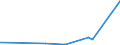 KN 87032311 /Exporte /Einheit = Preise (Euro/Bes. Maßeinheiten) /Partnerland: Ruanda /Meldeland: Eur27_2020 /87032311:Wohnmobile mit Hubkolbenverbrennungsmotor, mit Einem Hubraum von > 1.500 CmÂ³ bis 3.000 CmÂ³, neu (Ausg. Schnee- und Andere Spezialfahrzeuge der Unterpos. 8703.10)