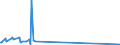 KN 87033311 /Exporte /Einheit = Preise (Euro/Bes. Maßeinheiten) /Partnerland: Gambia /Meldeland: Europäische Union /87033311:Wohnmobile mit Kolbenverbrennungsmotor mit SelbstzÃ¼ndung `diesel- Oder Halbdieselmotor`, mit Einem Hubraum von > 2.500 CmÂ³, neu (Ausg. Schnee- und Andere Spezialfahrzeuge der Unterpos. 8703.10)