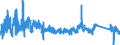 CN 87033390 /Exports /Unit = Prices (Euro/suppl. units) /Partner: Bosnia-herz. /Reporter: Eur27_2020 /87033390:Motor Cars and Other Motor Vehicles Principally Designed for the Transport of Persons, Incl. Station Wagons and Racing Cars, With Compression-ignition Internal Combustion Piston Engine `diesel or Semi-diesel Engine` of a Cylinder Capacity > 2.500 CmÂ³, Used (Excl. Vehicles for the Transport of Persons on Snow and Other Specially Designed Vehicles of Subheading 8703.10)