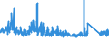 CN 8703 /Exports /Unit = Prices (Euro/ton) /Partner: Guinea Biss. /Reporter: Eur27_2020 /8703:Motor Cars and Other Motor Vehicles Principally Designed for the Transport of <10 Persons, Incl. Station Wagons and Racing Cars (Excl. Motor Vehicles of Heading 8702)