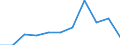 KN 87042131 /Exporte /Einheit = Preise (Euro/Bes. Maßeinheiten) /Partnerland: Belgien/Luxemburg /Meldeland: Eur27 /87042131:Lastkraftwagen mit Kolbenverbrennungsmotor mit Selbstzündung `diesel- Oder Halbdieselmotor`, mit Einem Zulässigen Gesamtgewicht von <= 5 t, mit Motor mit Einem Hubraum von > 2.500 Cm³, neu (Ausg. Muldenkipper [dumper] der Unterpos. 8704.10, Kraftfahrzeuge zu Besonderen Zwecken der Pos. 8705 Sowie Spezialkraftwagen zum Befördern von Waren mit Starker Radioaktivität [euratom])