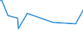 KN 87042139 /Exporte /Einheit = Preise (Euro/Bes. Maßeinheiten) /Partnerland: Vatikanstadt /Meldeland: Eur15 /87042139:Lastkraftwagen mit Kolbenverbrennungsmotor mit SelbstzÃ¼ndung `diesel- Oder Halbdieselmotor`, mit Einem ZulÃ¤ssigen Gesamtgewicht von <= 5 t, mit Motor mit Einem Hubraum von > 2.500 CmÂ³, Gebraucht (Ausg. Muldenkipper [dumper] der Unterpos. 8704.10, Kraftfahrzeuge zu Besonderen Zwecken der Pos. 8705 Sowie Spezialkraftwagen zum BefÃ¶rdern von Waren mit Starker RadioaktivitÃ¤t)