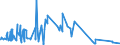 CN 87042191 /Exports /Unit = Prices (Euro/suppl. units) /Partner: Congo /Reporter: Eur27_2020 /87042191:Motor Vehicles for the Transport of Goods, With Compression-ignition Internal Combustion Piston Engine `diesel or Semi-diesel Engine` of a Gross Vehicle Weight <= 5 t, of a Cylinder Capacity <= 2.500 CmÂ³, new (Excl. Dumpers for Off-highway use of Subheading 8704.10, Special Purpose Motor Vehicles of Heading 8705 and Special Motor Vehicles for the Transport of Highly Radioactive Materials)