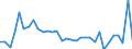 KN 87042199 /Exporte /Einheit = Preise (Euro/Bes. Maßeinheiten) /Partnerland: Ver.koenigreich(Ohne Nordirland) /Meldeland: Eur27_2020 /87042199:Lastkraftwagen mit Kolbenverbrennungsmotor mit SelbstzÃ¼ndung `diesel- Oder Halbdieselmotor`, mit Einem ZulÃ¤ssigen Gesamtgewicht von <= 5 t, mit Motor mit Einem Hubraum von <= 2.500 CmÂ³, Gebraucht (Ausg. Muldenkipper [dumper] der Unterpos. 8704.10, Kraftfahrzeuge zu Besonderen Zwecken der Pos. 8705 Sowie Spezialkraftwagen zum BefÃ¶rdern von Waren mit Starker RadioaktivitÃ¤t)