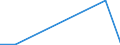 KN 87042210 /Exporte /Einheit = Preise (Euro/Bes. Maßeinheiten) /Partnerland: Belgien/Luxemburg /Meldeland: Eur27 /87042210:Lastkraftwagen mit Kolbenverbrennungsmotor mit SelbstzÃ¼ndung `diesel- Oder Halbdieselmotor`, mit Einem ZulÃ¤ssigen Gesamtgewicht von > 5 t bis 20 t, Ihrer Beschaffenheit Nach zum BefÃ¶rdern von Waren mit Starker RadioaktivitÃ¤t Besonders Bestimmt `euratom`
