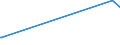 KN 87042210 /Exporte /Einheit = Preise (Euro/Bes. Maßeinheiten) /Partnerland: Irland /Meldeland: Europäische Union /87042210:Lastkraftwagen mit Kolbenverbrennungsmotor mit SelbstzÃ¼ndung `diesel- Oder Halbdieselmotor`, mit Einem ZulÃ¤ssigen Gesamtgewicht von > 5 t bis 20 t, Ihrer Beschaffenheit Nach zum BefÃ¶rdern von Waren mit Starker RadioaktivitÃ¤t Besonders Bestimmt `euratom`