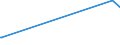 KN 87042210 /Exporte /Einheit = Preise (Euro/Bes. Maßeinheiten) /Partnerland: Irland /Meldeland: Europäische Union /87042210:Lastkraftwagen mit Kolbenverbrennungsmotor mit Selbstzündung `diesel- Oder Halbdieselmotor`, mit Einem Zulässigen Gesamtgewicht von > 5 t bis 20 t, Ihrer Beschaffenheit Nach zum Befördern von Waren mit Starker Radioaktivität Besonders Bestimmt `euratom`