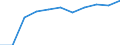 KN 87042299 /Exporte /Einheit = Preise (Euro/Bes. Maßeinheiten) /Partnerland: Belgien/Luxemburg /Meldeland: Eur27 /87042299:Lastkraftwagen mit Kolbenverbrennungsmotor mit SelbstzÃ¼ndung `diesel- Oder Halbdieselmotor`, mit Einem ZulÃ¤ssigen Gesamtgewicht von > 5 t bis 20 t, Gebraucht (Ausg. Muldenkipper [dumper] der Unterpos. 8704.10, Kraftfahrzeuge zu Besonderen Zwecken der Pos. 8705 Sowie Spezialkraftwagen zum BefÃ¶rdern von Waren mit Starker RadioaktivitÃ¤t [euratom])