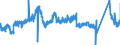 CN 87042299 /Exports /Unit = Prices (Euro/suppl. units) /Partner: Poland /Reporter: Eur27_2020 /87042299:Motor Vehicles for the Transport of Goods, With Compression-ignition Internal Combustion Piston Engine `diesel or Semi-diesel Engine` of a Gross Vehicle Weight > 5 t but <= 20 t, Used (Excl. Dumpers for Off-highway use of Subheading 8704.10, Special Purpose Motor Vehicles of Heading 8705 and Special Motor Vehicles for the Transport of Highly Radioactive Materials)